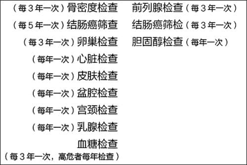 50歲以后檢查哪些科室_每3年一檢骨密度.jpg