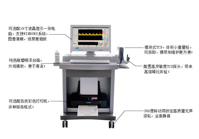 經(jīng)顱多普勒銷售案例.jpg